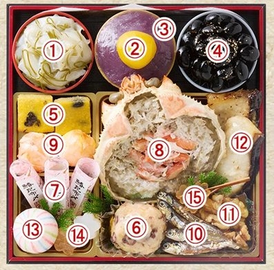 楽天で選ぶふるさと納税 おせち料理の人気ランキング 第2位 「1の重」に入っている食材のイメージ画像