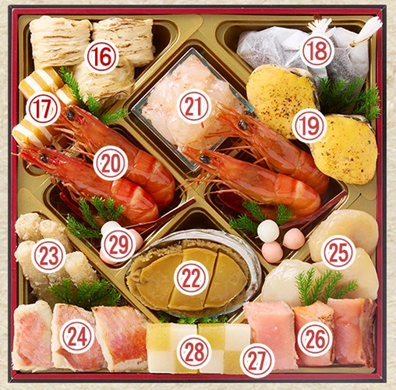 楽天で選ぶふるさと納税 おせち料理の人気ランキング 第2位 「2の重」に入っている食材のイメージ画像