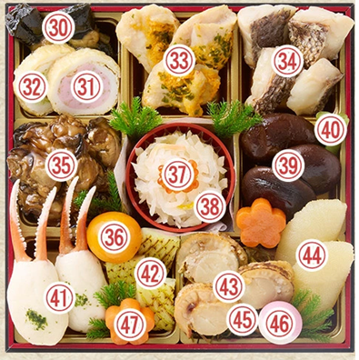 楽天で選ぶふるさと納税 おせち料理の人気ランキング 第2位 「3の重」に入っている食材のイメージ画像